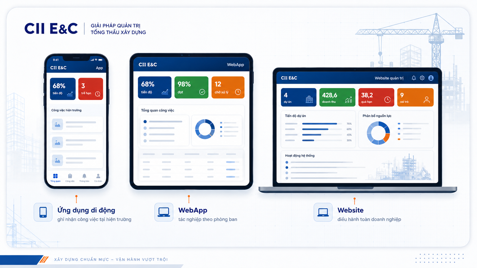 Phương thức triển khai trên ứng dụng di động, WebApp và Website